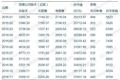 【新三板研报】投资者适当性新政对新三板的影响