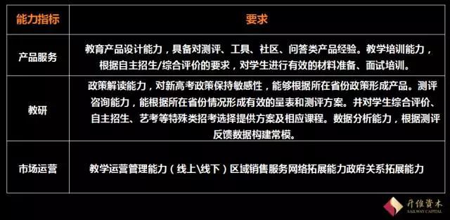 高考改革对升学规划赛道有什么影响？产生了哪些创投机会？