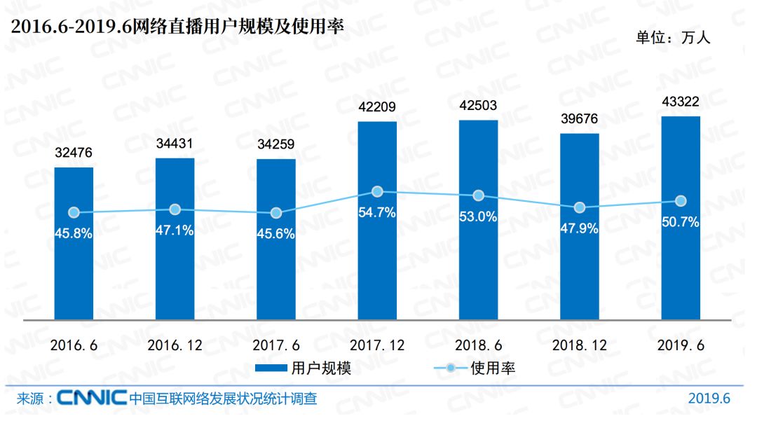 鹿晗“吃播”打歌，直播成音乐宣发新路径？