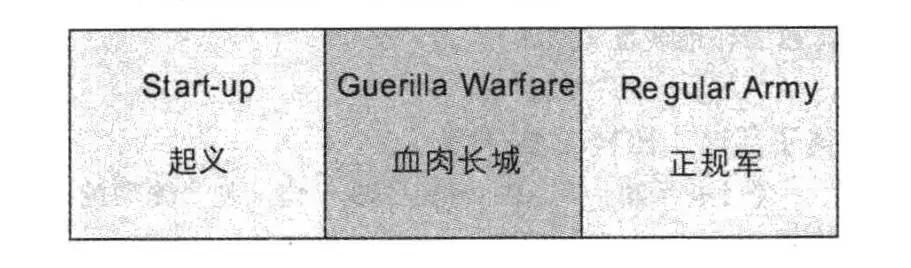 关明生：管理者和领袖，前者「正确的做事」，后者「做正确的事」