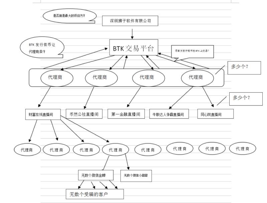 无良交易所新骗局，细数股市黑嘴入侵币市“七宗罪”