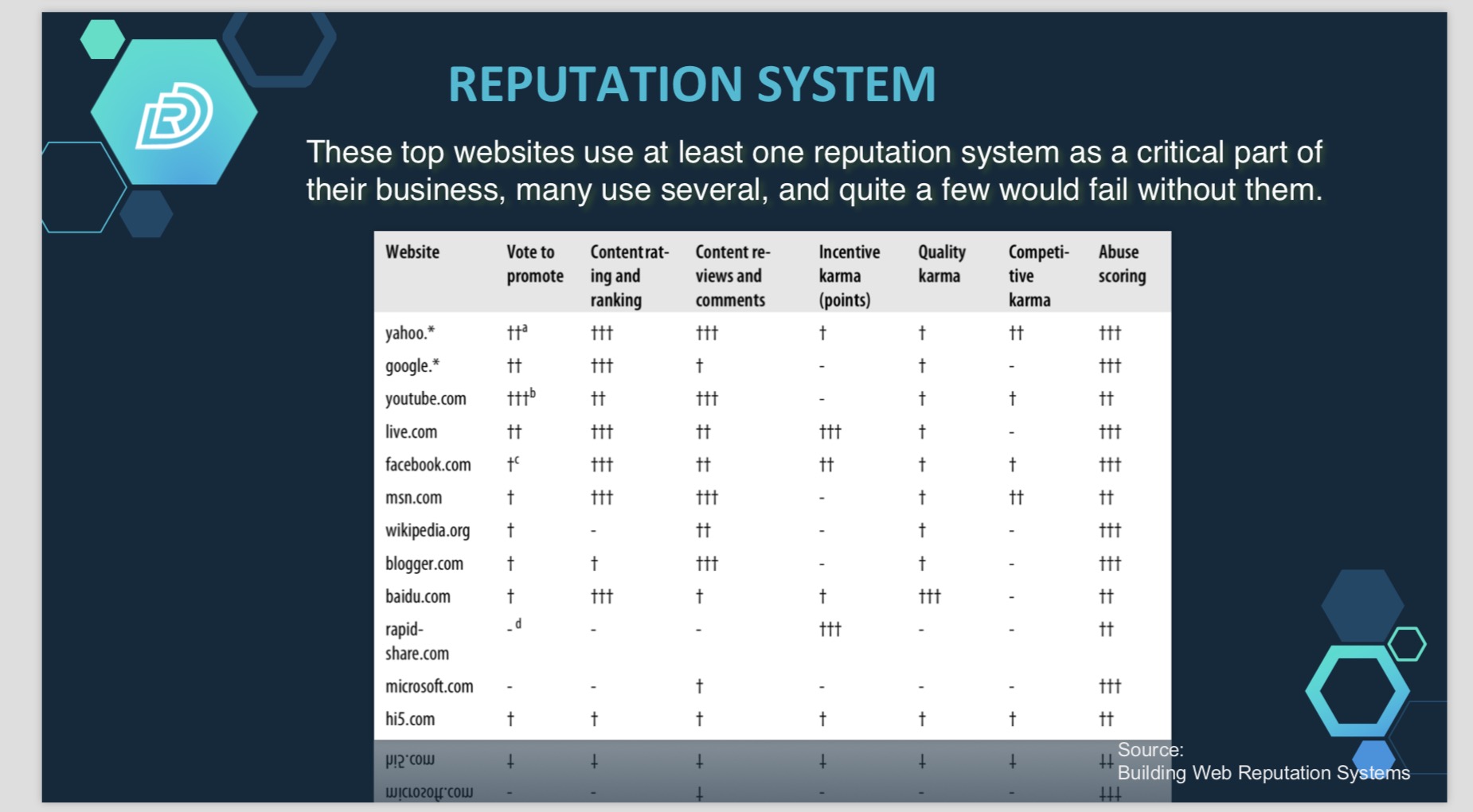 声誉系统「DREP」要用区块链打破数据孤岛，撬动数据连接价值