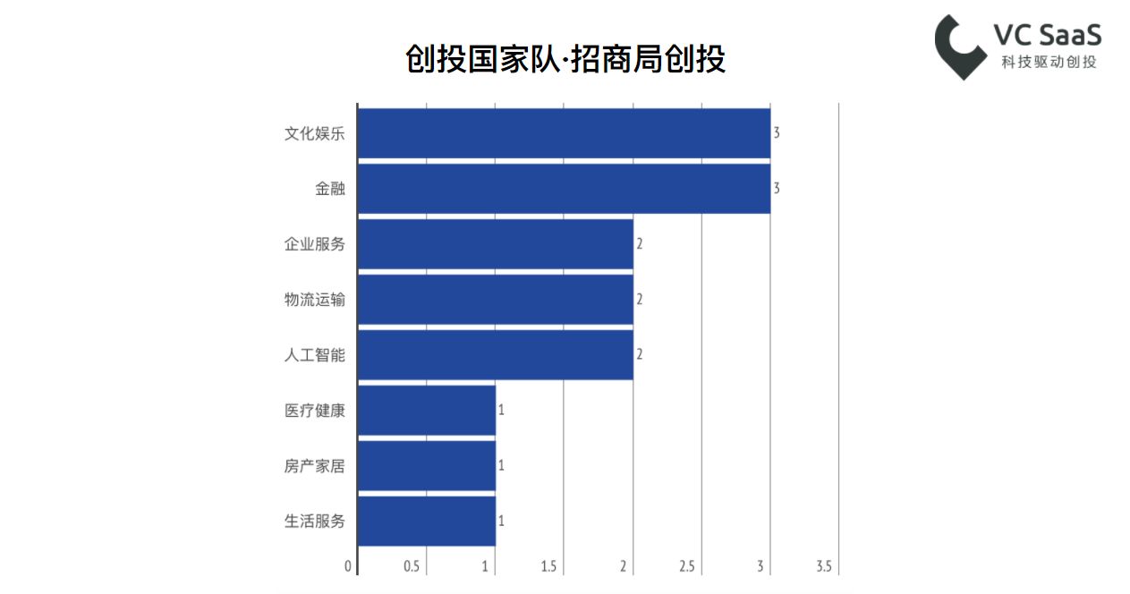 2017年创业投资数据年报：全年投融资事件共10279起，北上广深杭是高发地