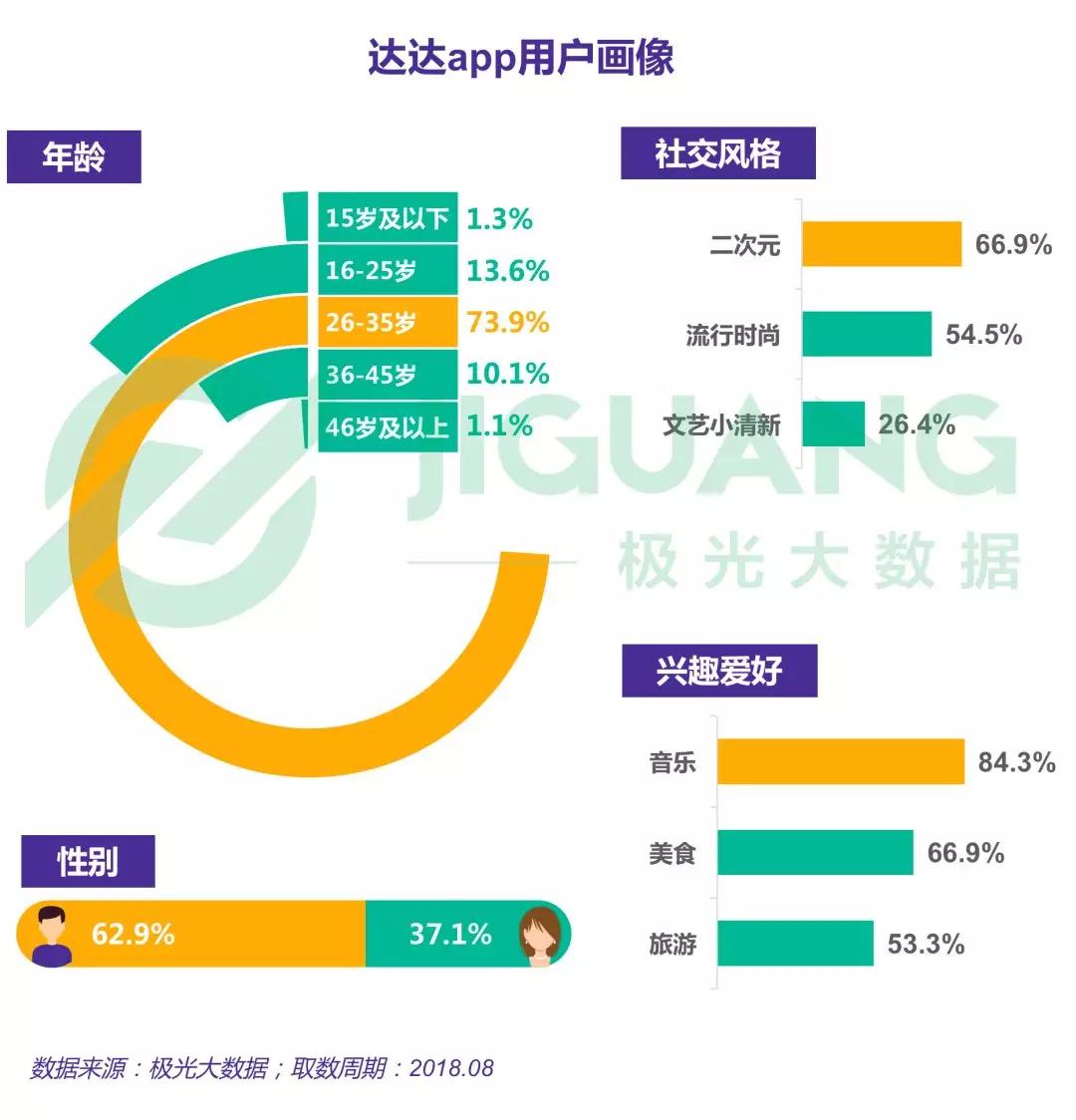 跑腿行业研究：闪送、uu跑腿和达达渗透率位于第一梯队