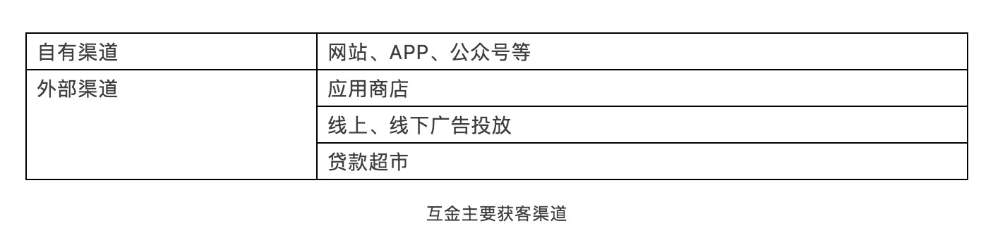 现金贷广告侵占抖音，一天砸钱300万，20家互金公司名单首揭秘