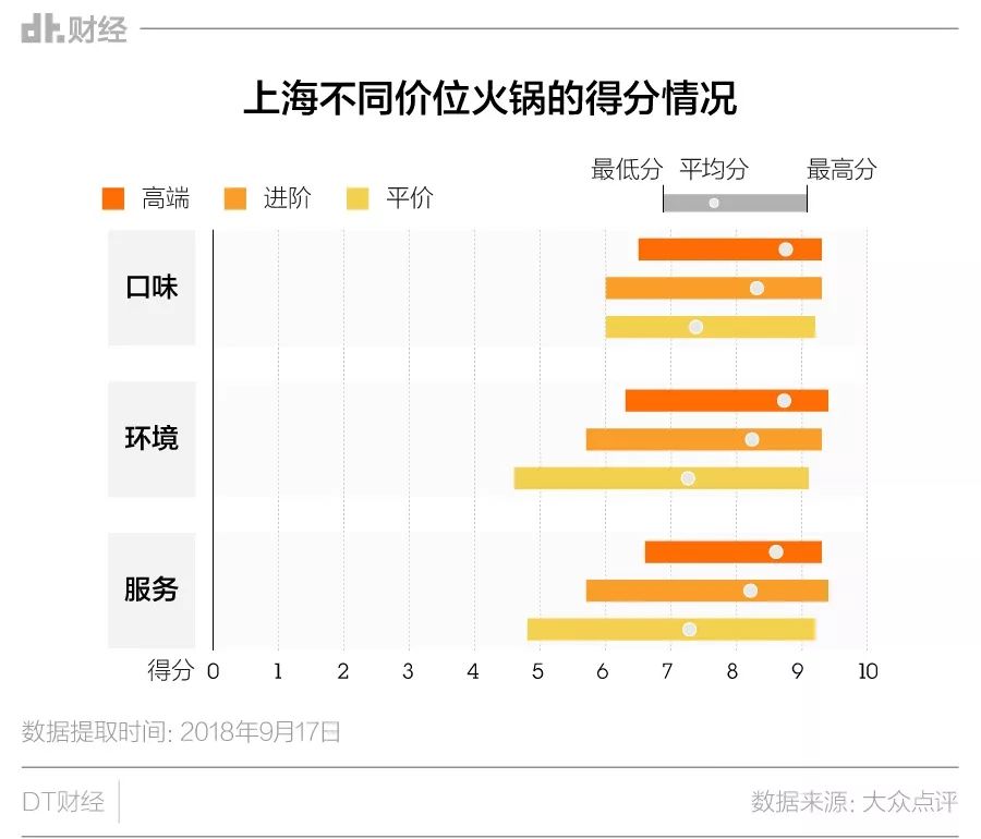 魔都火锅江湖：从人间烟火到风花雪月