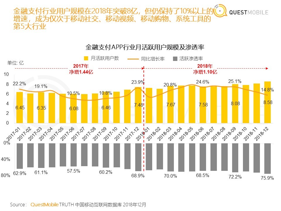 36氪首发 | QuestMobile《中国移动互联网2018年度大报告》