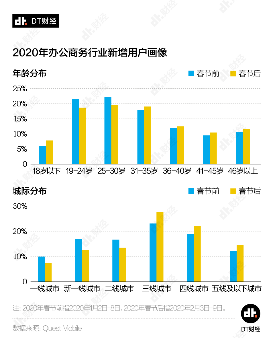 数据证明，短视频的确是春节最大赢家