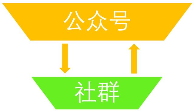 万字经验复盘：如何搭建持续增长的线上线下运营体系