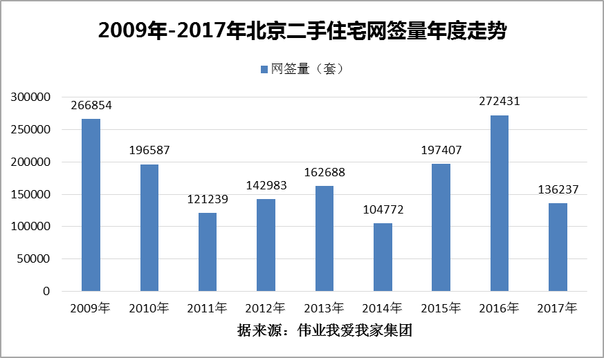 干货 | 北京二手房小区大降价名单 看完心疼