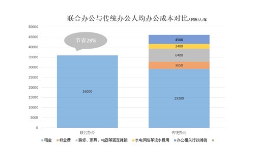 羡慕嫉妒恨！这些“草根”凭什么搬进了500强待不下去的CBD！