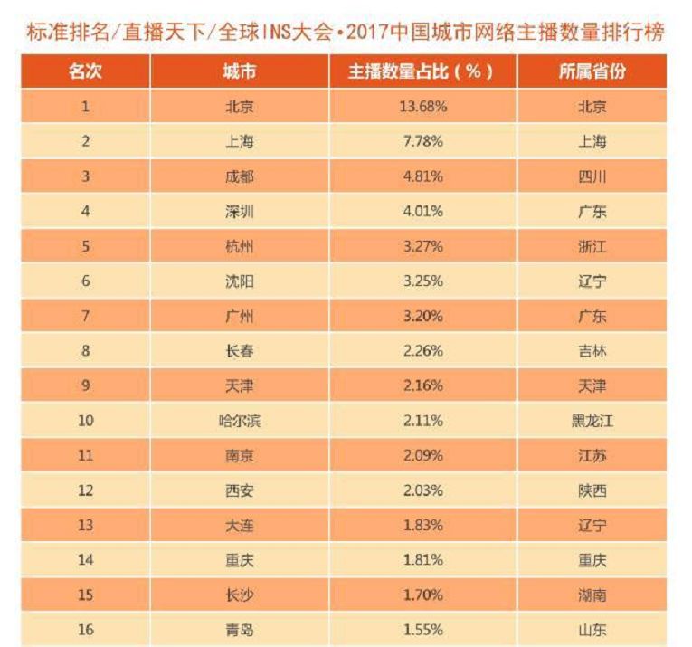 “好嗨哟”背后的西南方言如何占领互联网