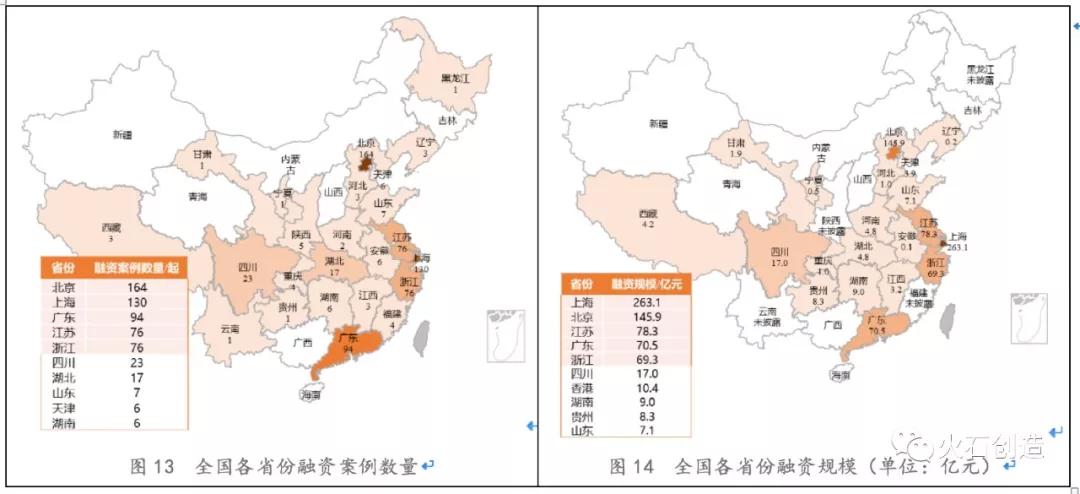 创投观察 | 2018年中国医疗健康行业投资分析报告