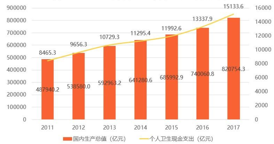 洗护产业50年：一袋洗衣粉如何撬动千亿大市场？