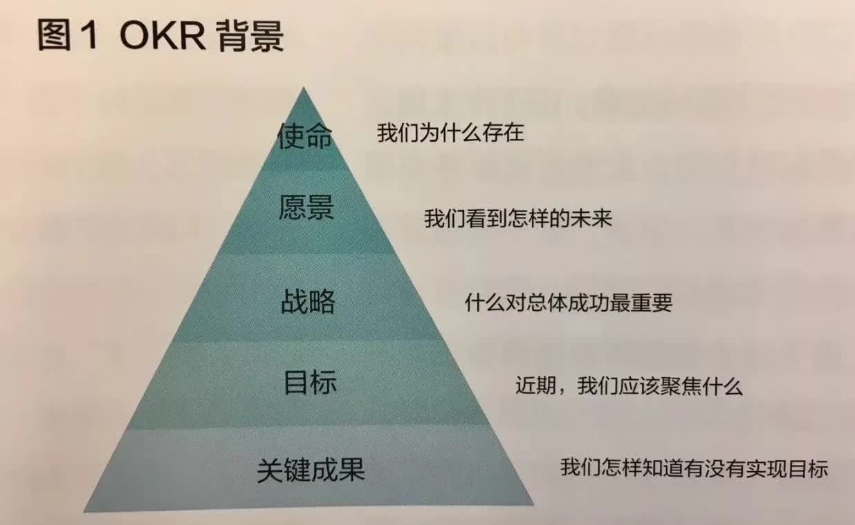 谷歌、英特尔都推崇的OKR，可以代替KPI吗？