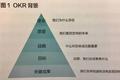 谷歌、英特尔都推崇的OKR，可以代替KPI吗？