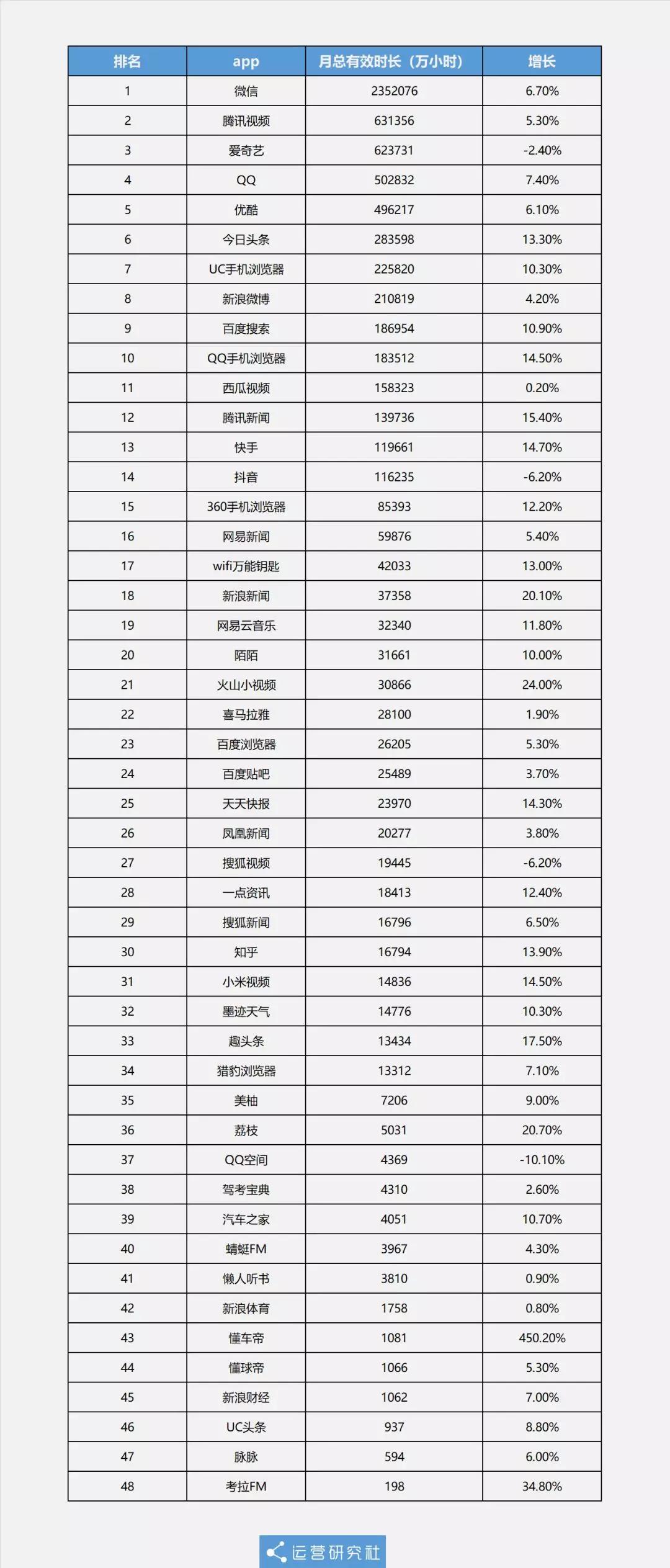 公众号的下半场，有哪些值得期待？