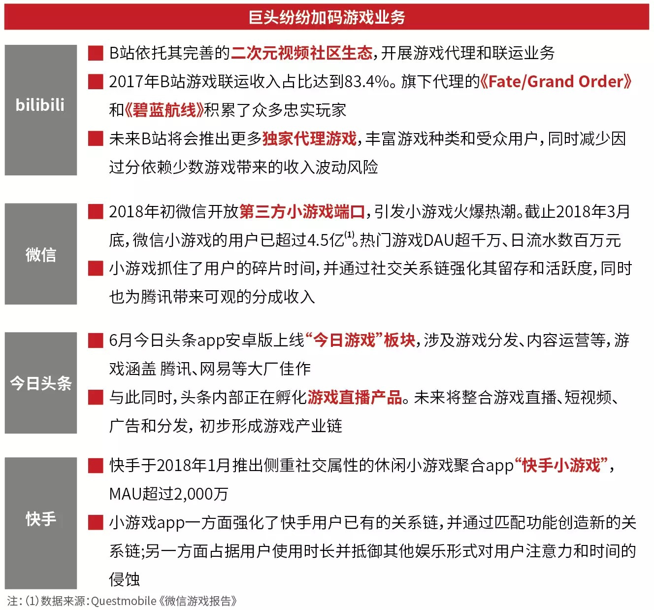 最前线 | 五个月前就已上线游戏直播平台，快手大规模商业变现依旧绕不开直播？