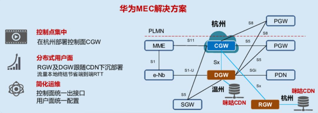 深入浅出解析5G核心黑科技之边缘计算