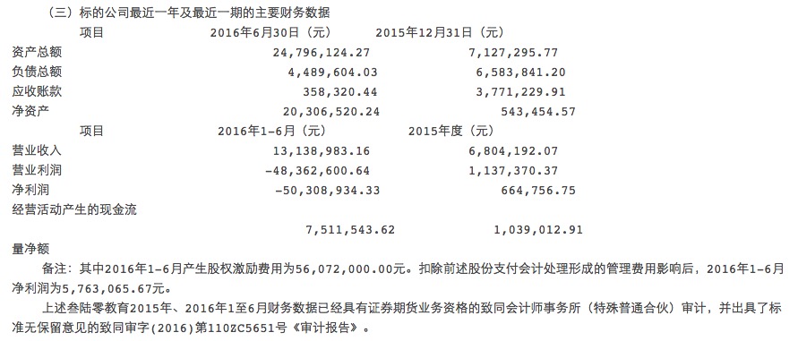 立思辰 3.44 亿元收购 360 教育的背后，是资本对留学的青睐，还是行业洗牌加剧？