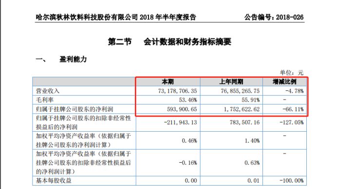 董事长失联、股票遭冻结，因哈尔滨红肠、格瓦斯闻名的百年秋林风雨欲来？