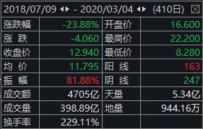 小米倒闭？华为余承东五年前预测落空，雷军也没能让投资者挣一倍