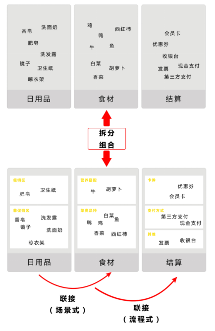 产品“三观”：解读产品经理的三个思考维度