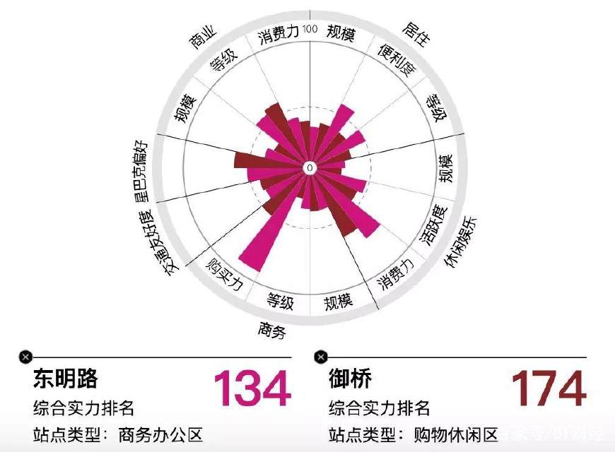 数据选房指南：楼盘那么多，如何择一终老？