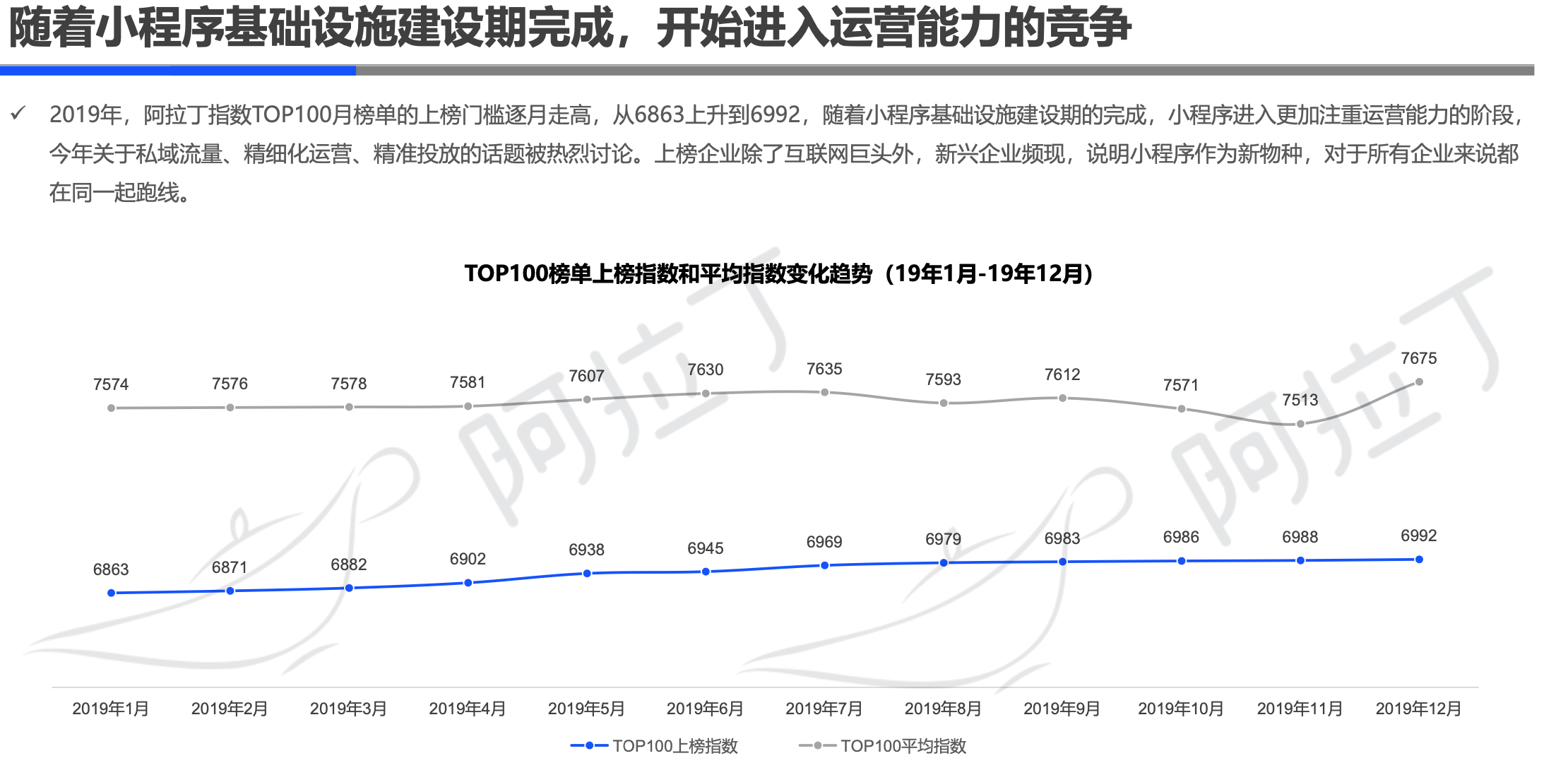 阿拉丁2019年小程序年度生态白皮书：小程序互联网时代到来