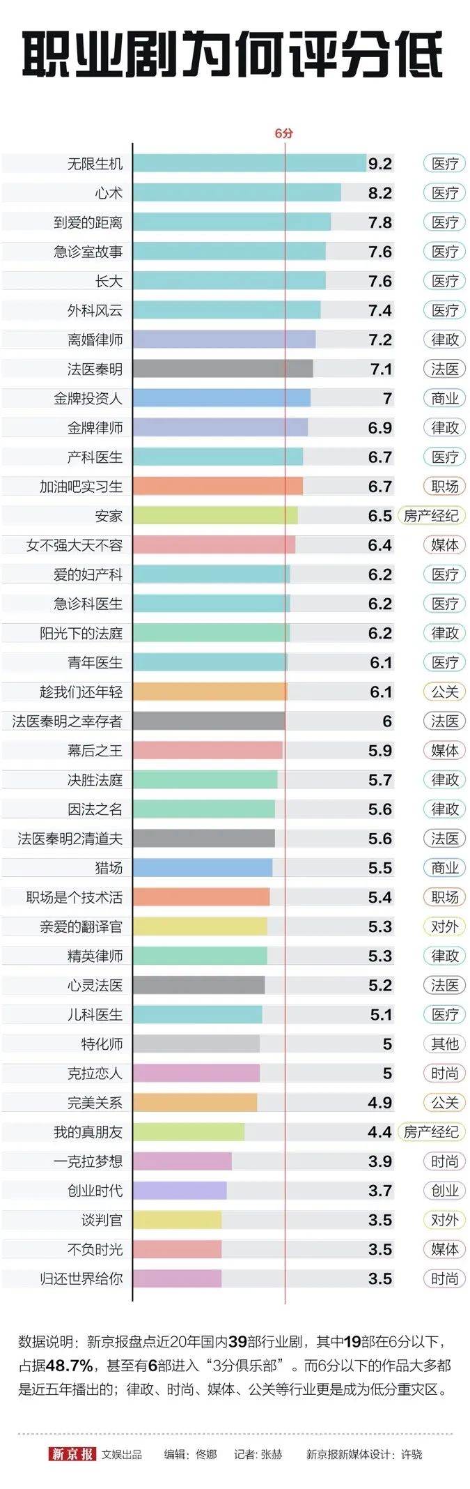 数据告诉你，影视剧四大奇葩父母谁最令人窒息