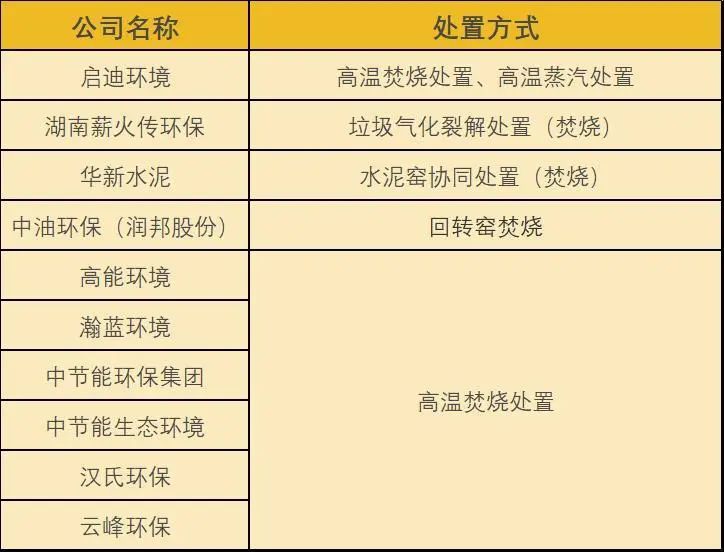 75天疫情产生260000吨医疗垃圾，去哪了？谁赚了？