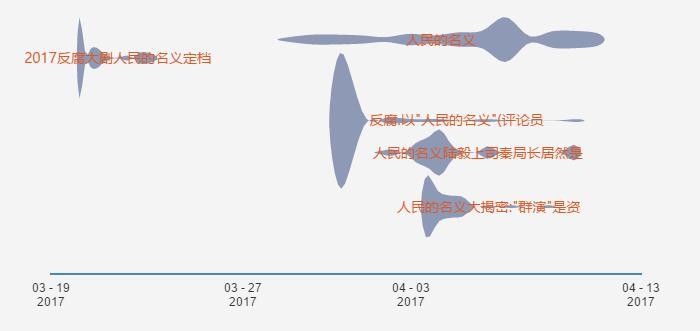 讲真，我也厌倦了满屏头条都是《人民的名义》