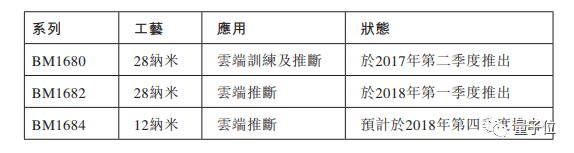 比特大陆是至尊宝，区块链是白晶晶，AI是他的紫霞仙子