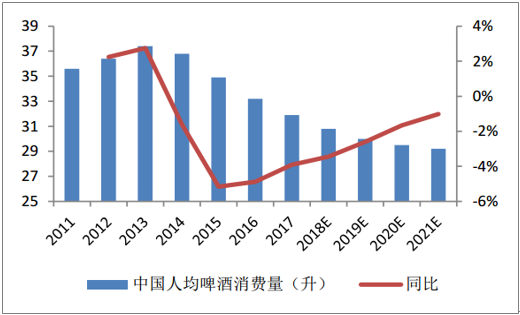 百威考虑拆分亚洲业务赴港IPO，筹资或超50亿美元