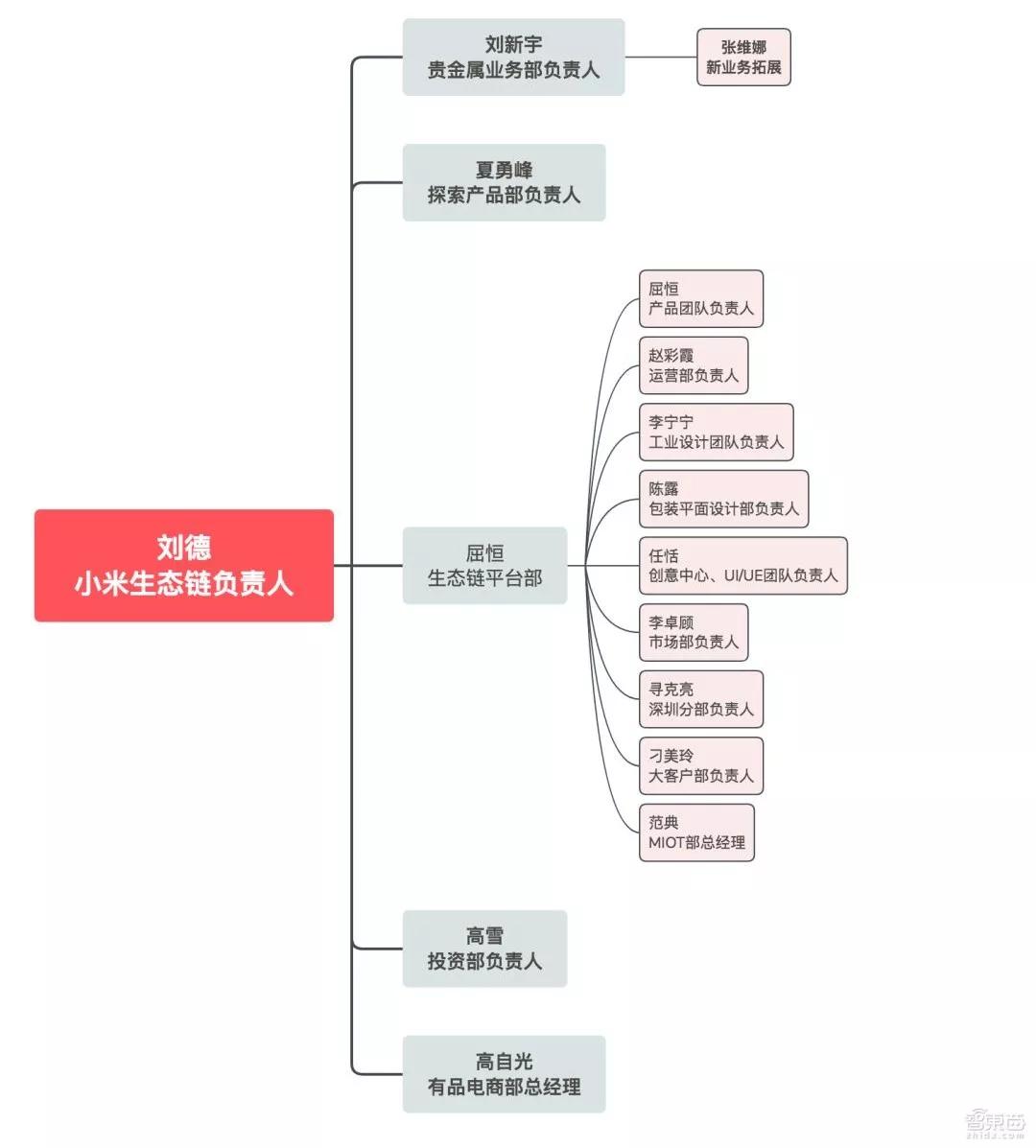 扒光95家小米“杂货铺”公司！10大领域布局，爆款疲软