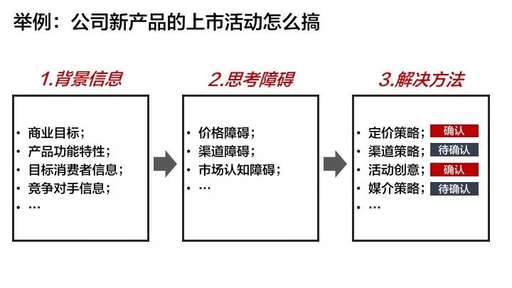 这三大低效思考的症结，解决一个你就甩开别人好远