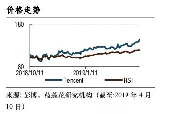 《和平精英》公测来袭，腾讯吃鸡手游如何杀出混战？