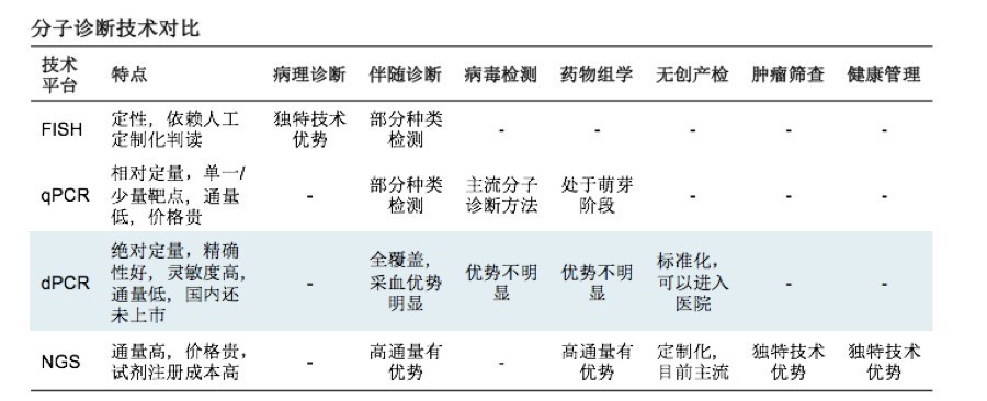 创丰研究 | 数字PCR行业深度研究报告