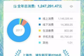 新春科技圈吐槽大盘点，一起来看段子手们的期末考试