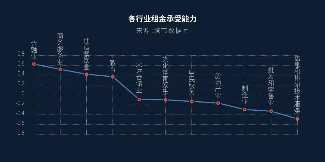 一线城市的健身房「红海争夺战」