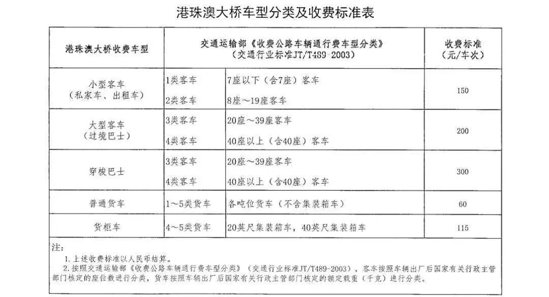 造价1100亿的港珠澳大桥，为什么值得用一百年收回成本？