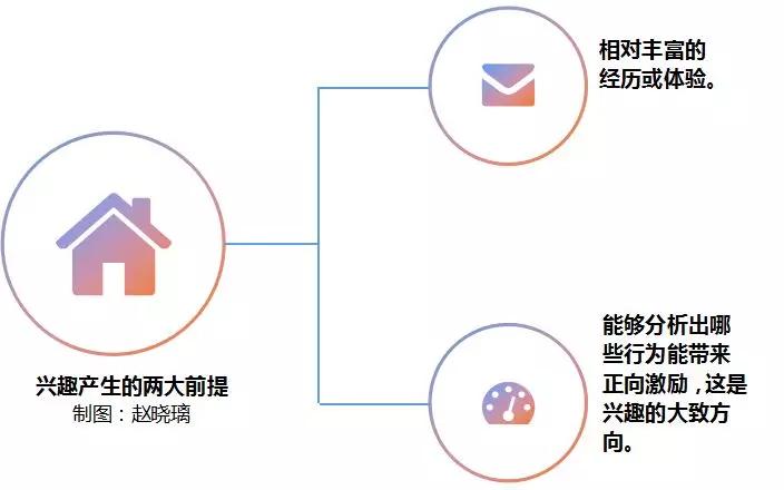 中科大高材生二次高考：不要用迷茫为你无法重来的青春买单