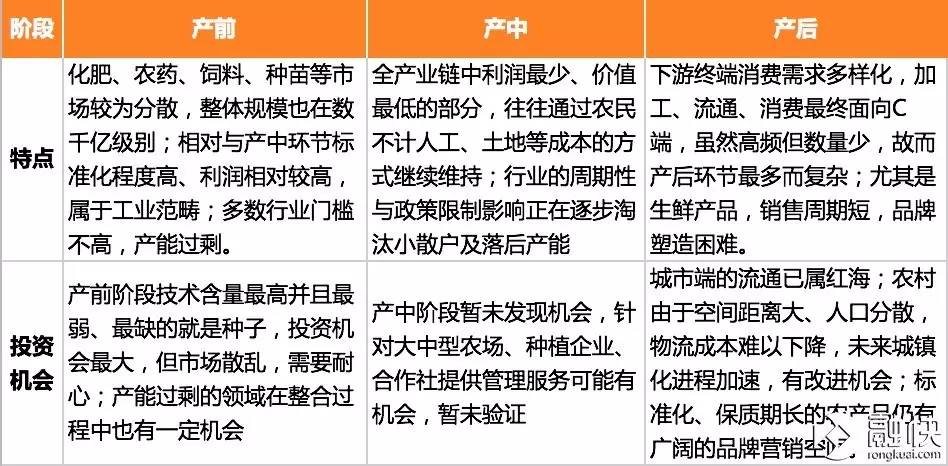 从4个维度看万亿农业市场的投资价值