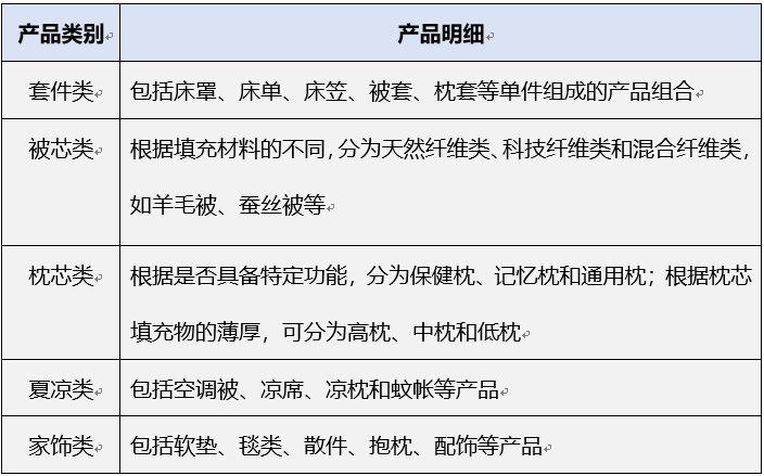 从铺铺盖盖到彰显个性，中国家纺玩家如何掘金2000亿大市场