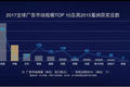 怎么协调技术和创意的关系，腾讯找来了戛纳创意节 | 营销观察