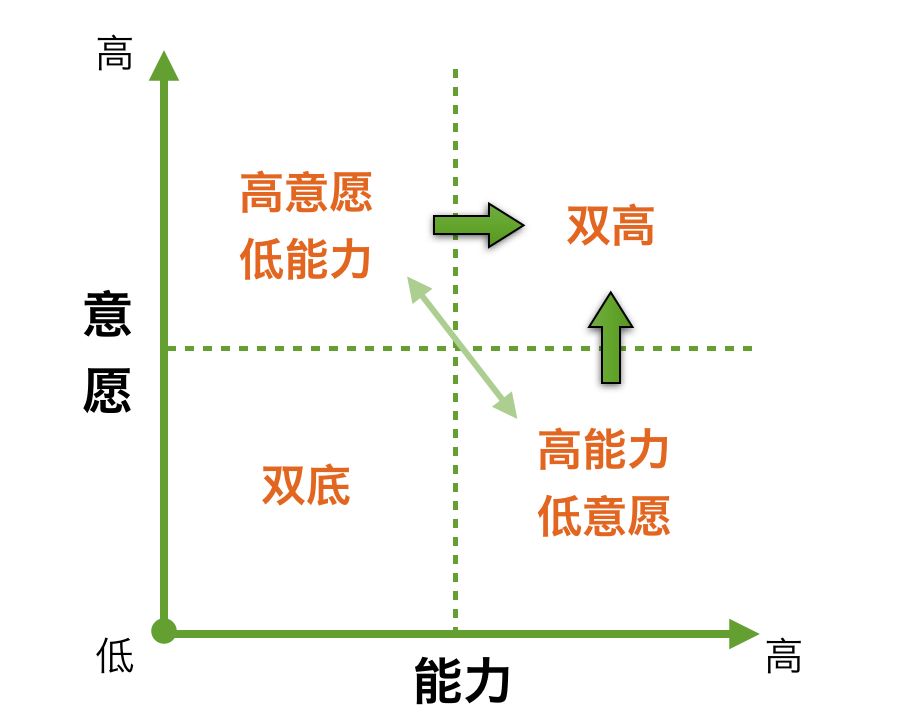 你上有领导，下有员工，一定过得很苦吧？