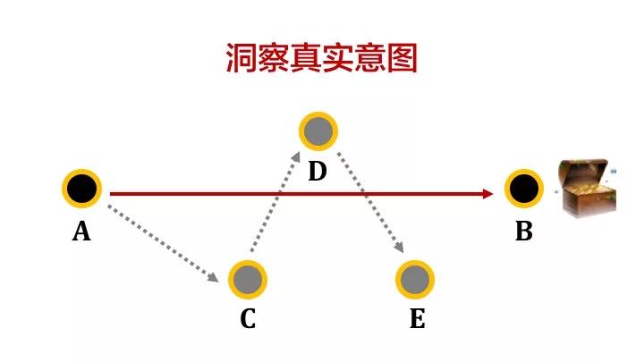 深度干货：高薪人士如何抓事物的本质？