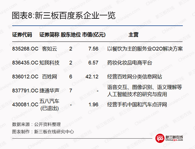 新三板资本系研究：BAT新三板跑马圈地哪家强？