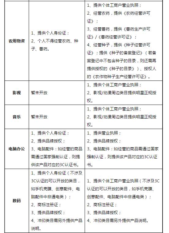 京东重大调整：正式开放个人店入口，杀回C2C市场