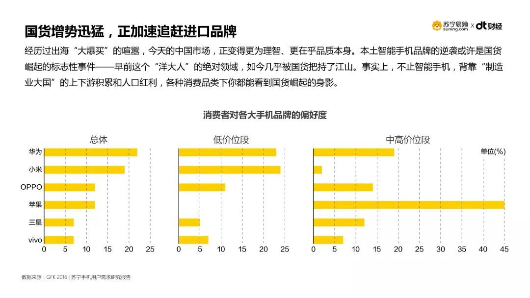 曾是“山寨”代言人的国货，如今靠什么打动了中国年轻人？